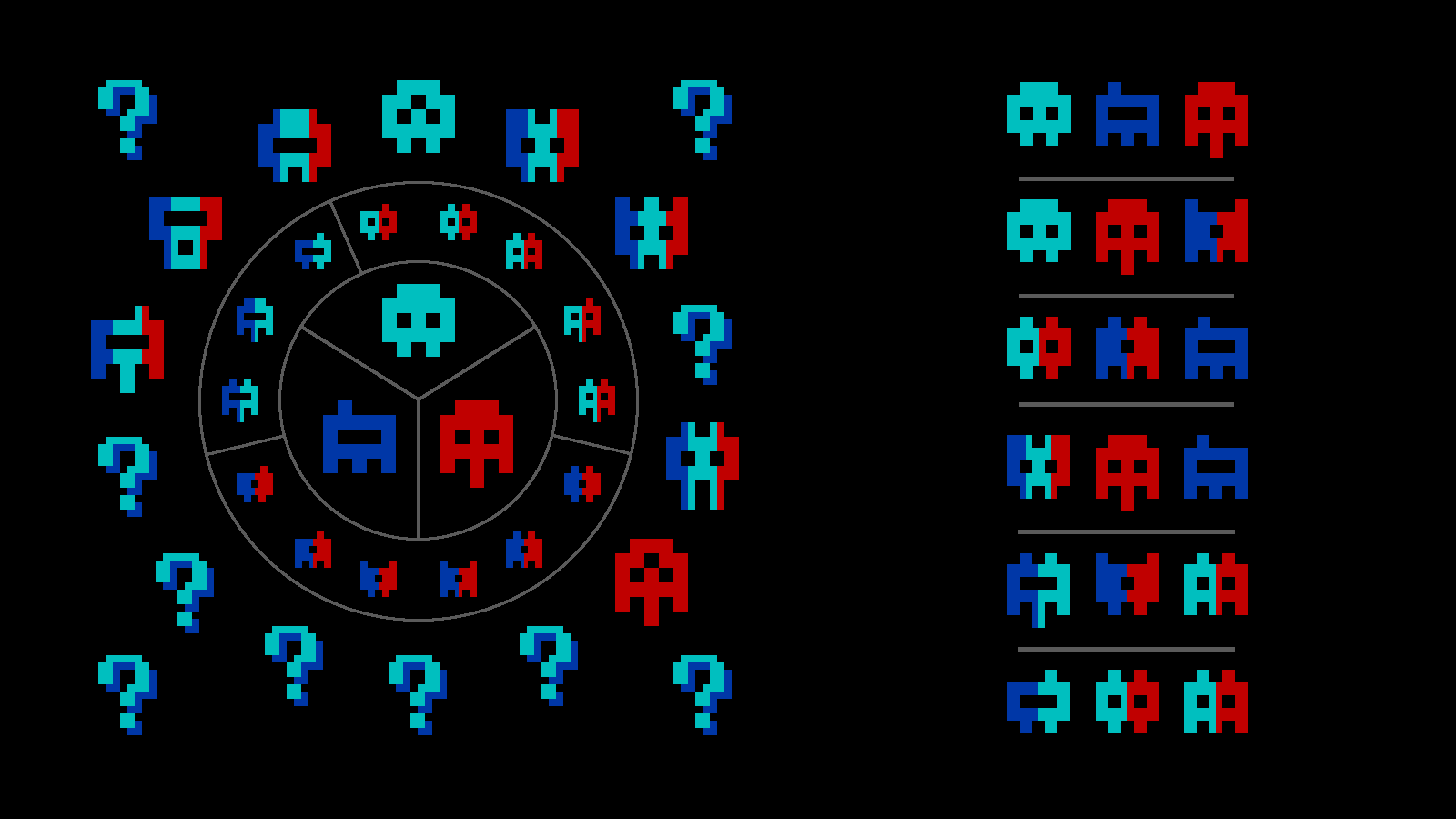 A chart of byteGAN types: the three intelligences at the centre, hybrids in a ring, triptychs down the right, and question marks for what is unknown